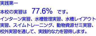 実践第一 本校の実習は　77.6%　です。 インターン実習、水槽管理実習、水槽レイアウト実習、スイムトレーニング、動物資源ゼミ実習、校外実習を通して、実践的な力を習得します。